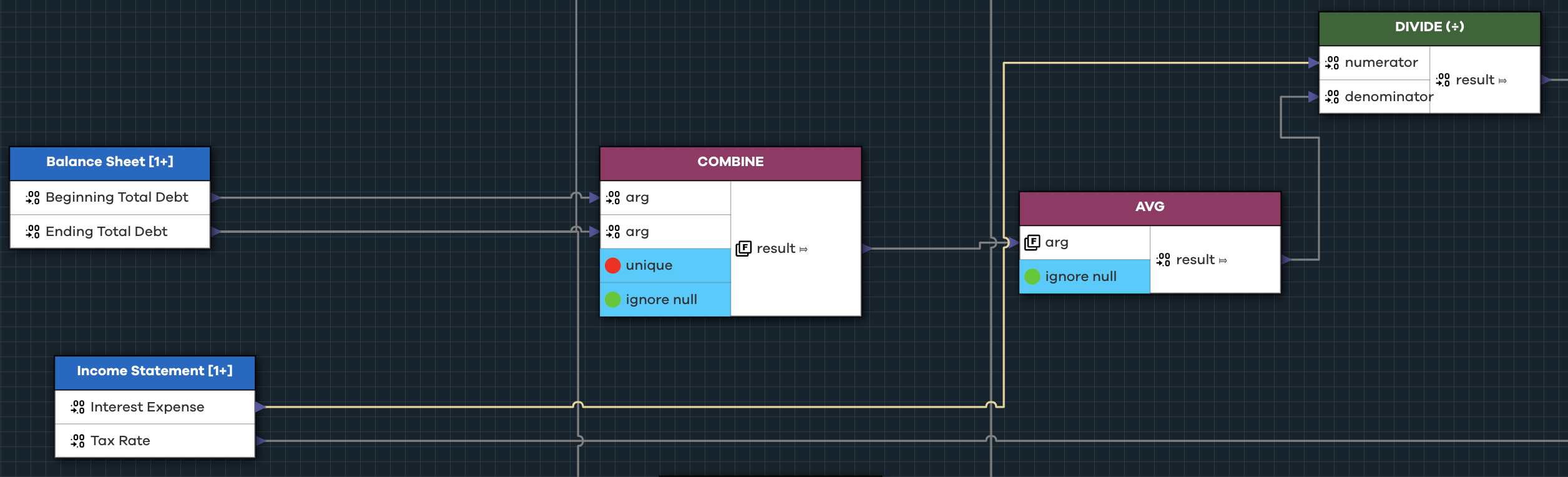 Using COMBINE and AVG to combine and average debt.