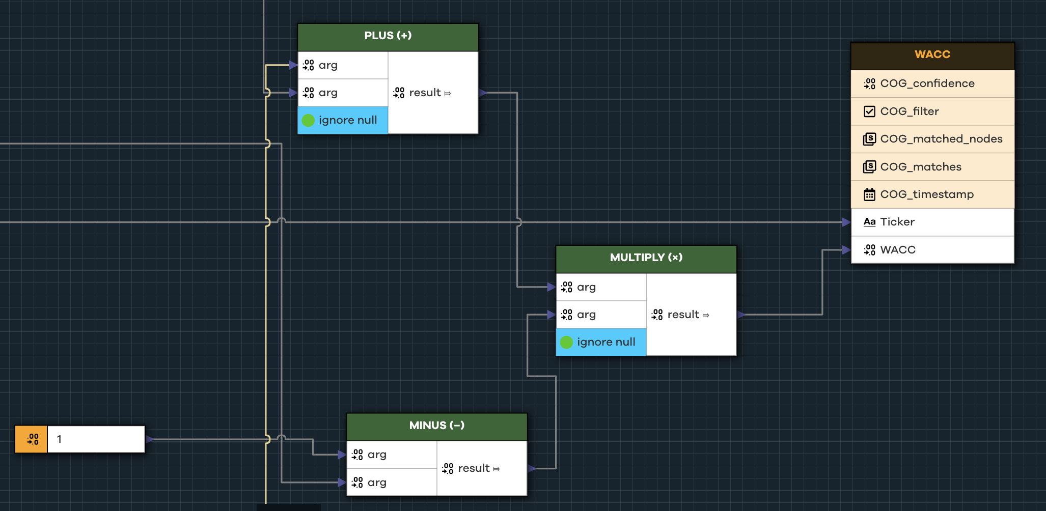 The final component of the formula