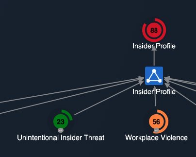 A snippet of SOFIT's threat type assessments.